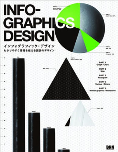 Infographics Design