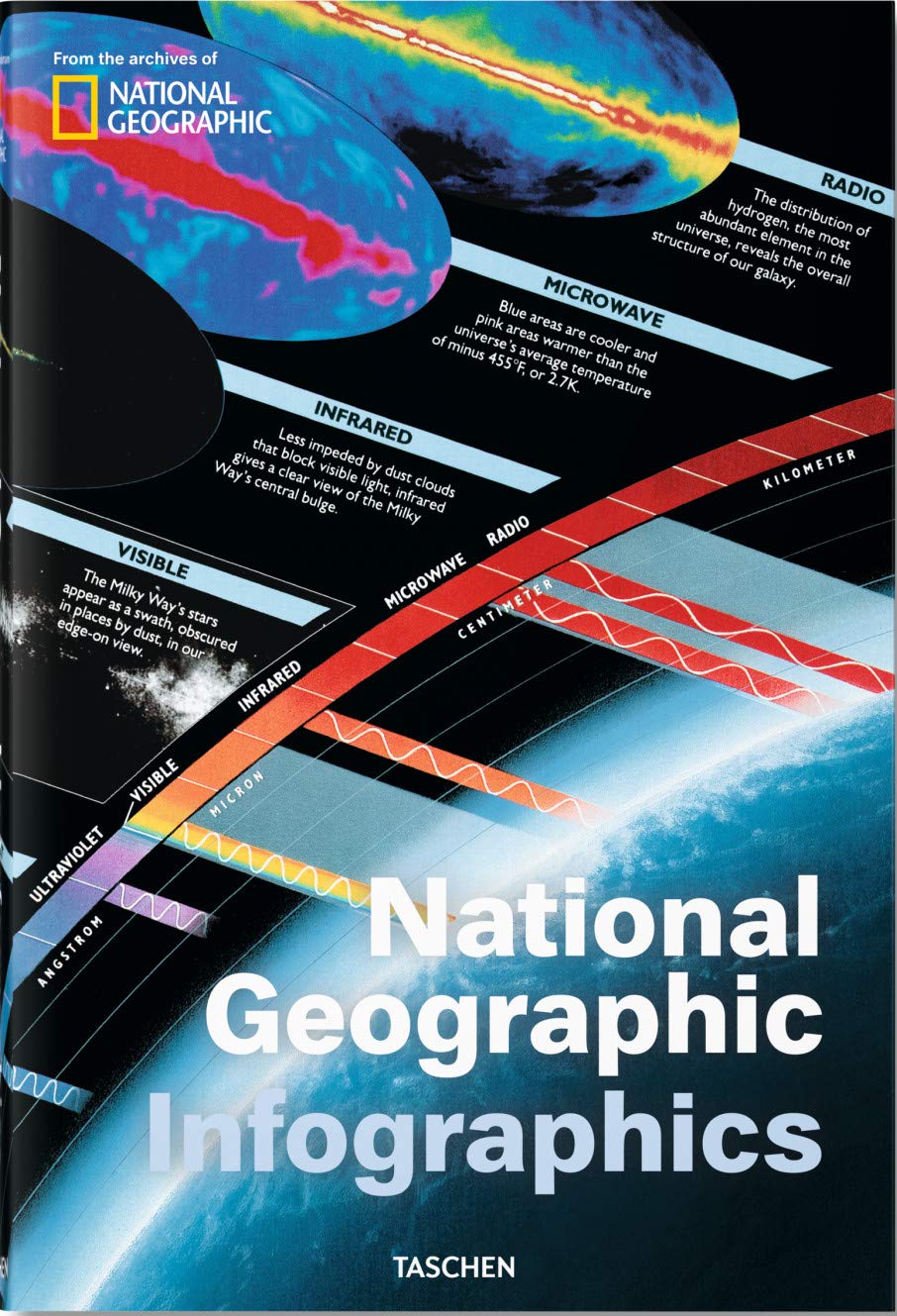 National Geographic Infographics